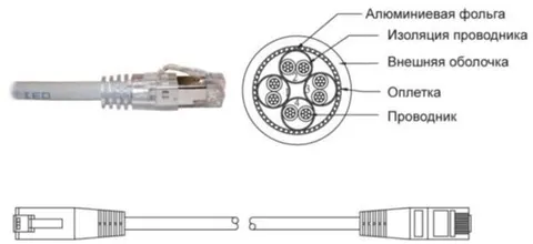 Патч-корд литий  FTP, RJ45   2м, кат. 5Е, LSOH (сірий)