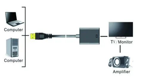 Перехідник USB 3.0 Type-A --> HDMI AF кабель 20см, чорний